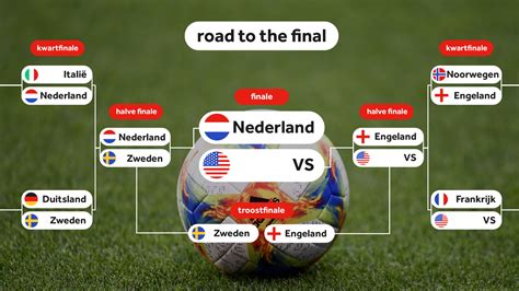 schema wk voetbal nederland